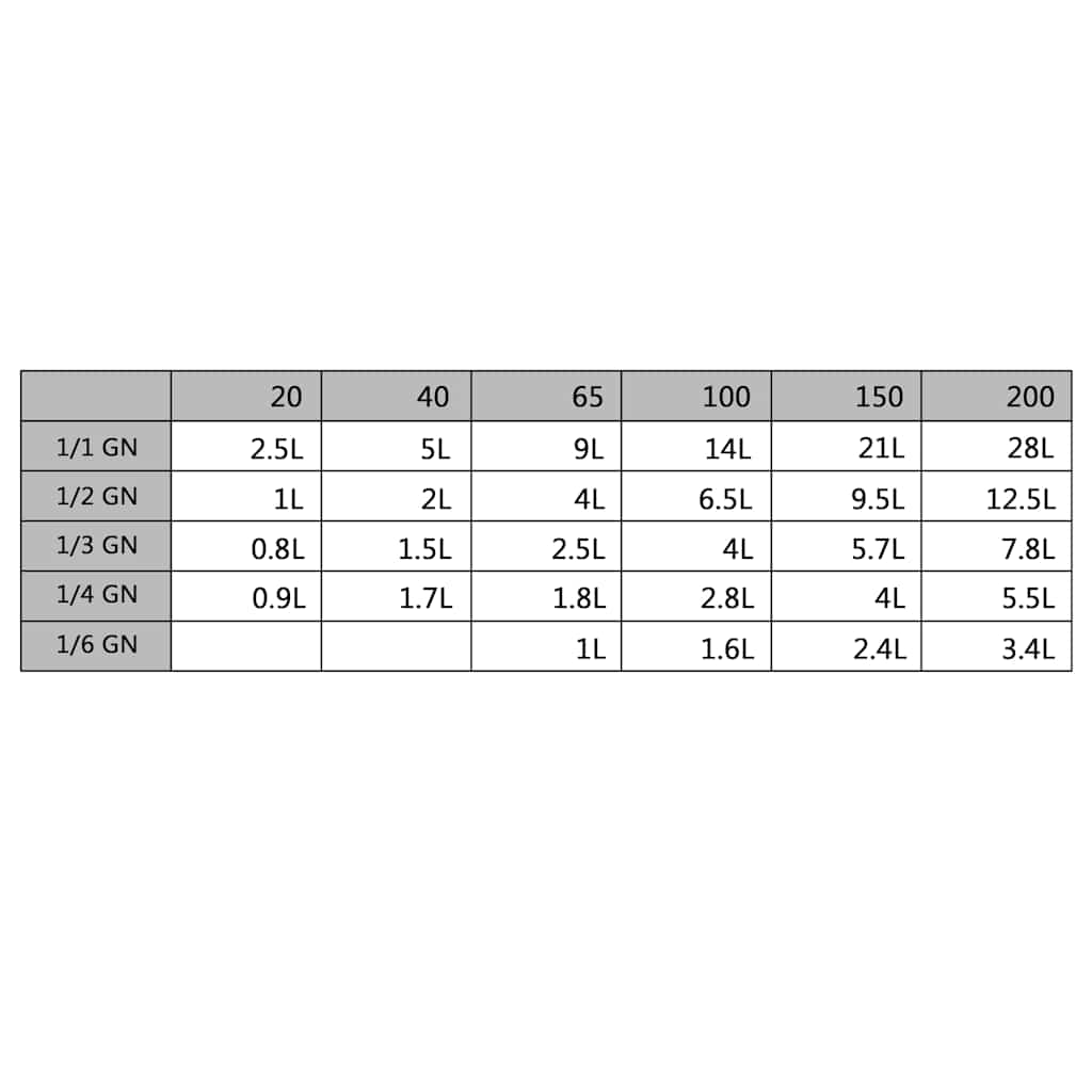 Gastronorm Containers 8 pcs GN 1/6 200 mm Stainless Steel