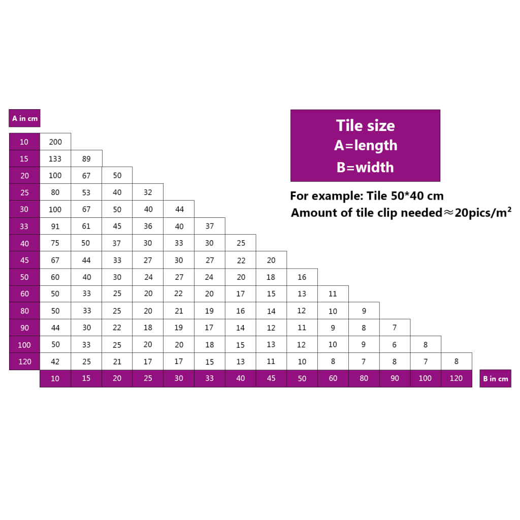 Tile Levelling Clips 2500 pcs 1 mm