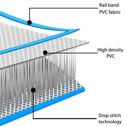 Inflatable Gymnastics Mat with Pump 60x100x15 cm PVC Blue