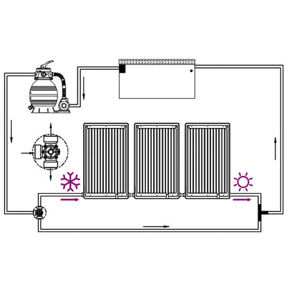 Solar Pool Heating Panel | Set of 3 | Black | HDPE | Standard