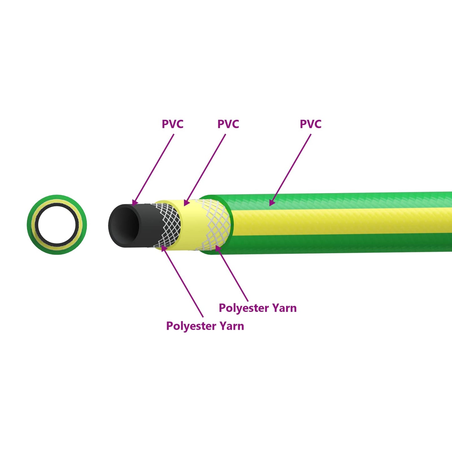 Garden Hose 5-Ply Green and Yellow 1 / 2'' 20 m PVC